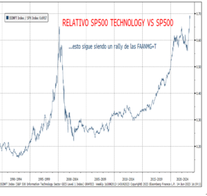 Gráficos para la confección de la cartera  de fondos del III trimestre.
