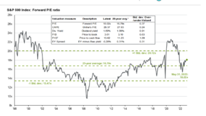 Gráficos para la confección de la cartera  de fondos del III trimestre.