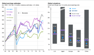 Gráficos para la confección de la cartera  de fondos del III trimestre.