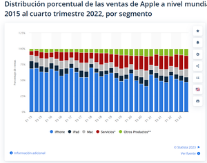 Análisis de Apple. Llegando a la cima.