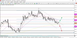 Impulso Económico en el Reino Unido: ¿Qué Significa para el GBP/USD?