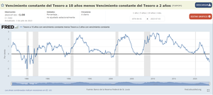 Colapso de la bolsa, un destino inexorable.