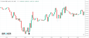 Velas Japonesas en el trading: características y tipos más relevantes