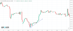 Velas Japonesas en el trading: características y tipos más relevantes