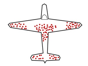 Las opiniones de los empresarios y el sesgo de supervivencia