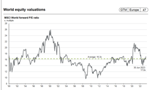 Mi cartera de fondos para el III trimestre 2023. La cartera