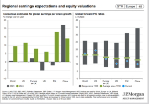 Mi cartera de fondos para el III trimestre 2023. La cartera