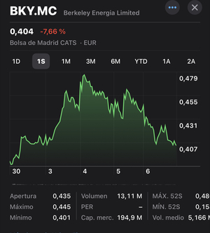 Berkeley, ¿cotizada o encuesta?