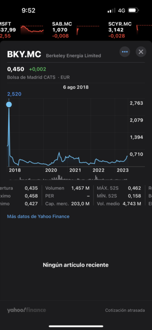 Berkeley, ¿cotizada o encuesta?