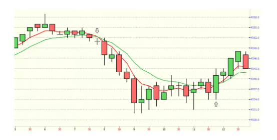 bearish operatie graph