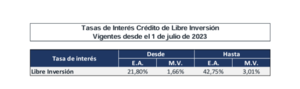 Crédito libre inversión Banco Caja Social