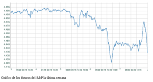 El gráfico semanal: ¿Toma de beneficios o corrección profunda?