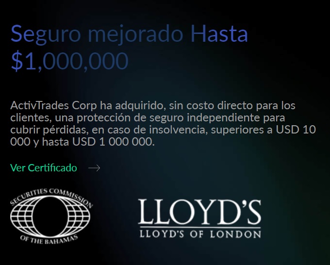 ActivTrades dispone de un seguro de pérdidas de hasta 1M de USD
