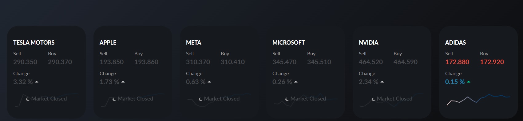 Handel in 1000 aandelen wereldwijd via ActivTrades
