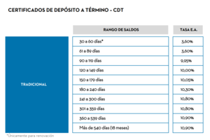 Simulador de CDTs GNB Sudameris