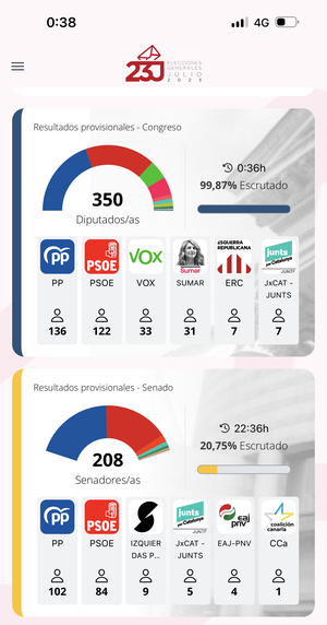 Las elecciones y el dilema del prisionero.
