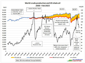 Comienza la era de escasez de petróleo. Consecuencias.