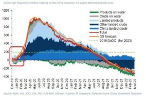 Comienza la era de escasez de petróleo. Consecuencias.