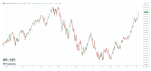 Las Big Tech se han vuelto demasiado grandes para el mercado