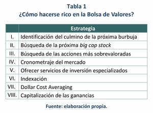 ¿Todos los caminos llevan a Roma?