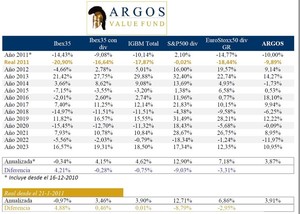 Carta del ARGOS- Julio 2023