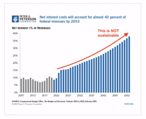 INTERESES: La palabra que arruinó la economía de los EEUU