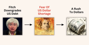 INTERESES: La palabra que arruinó la economía de los EEUU