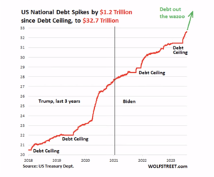 INTERESES: La palabra que arruinó la economía de los EEUU