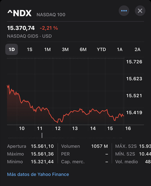 El Imperio pierde la triple A.