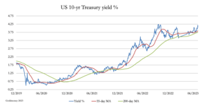 Camino del desastre.