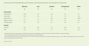 La Economía de los comportamientos sexuales LGTB