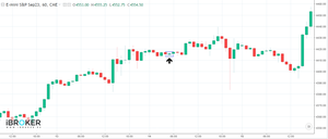 Patrones de velas japonesas más relevantes