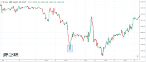 Patrones de velas japonesas más relevantes