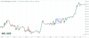 Patrones de velas japonesas más relevantes