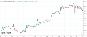 Patrones de velas japonesas más relevantes