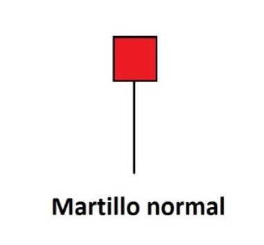 Vela martillo