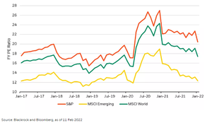 Análisis del ETF Xtrackers MSCI Emerging Markets ESG Screened UCITS