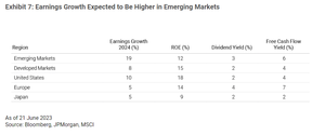 Análisis del ETF Xtrackers MSCI Emerging Markets ESG Screened UCITS