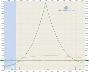 Buscando la sencillez en la inversión y el trading