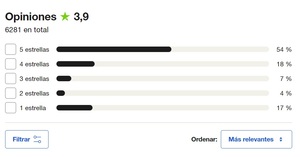 DEGIRO vs IG, ¿Qué broker es mejor?
