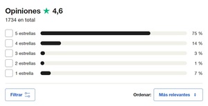 DEGIRO vs IG, ¿Qué broker es mejor?