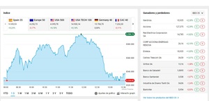 DEGIRO vs IG, ¿Qué broker es mejor?