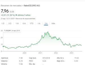 DEGIRO vs IG, ¿Qué broker es mejor?