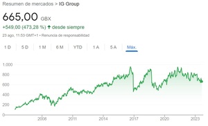 DEGIRO vs IG, ¿Qué broker es mejor?