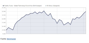 Los fondos de inversión con más patrimonio del mundo