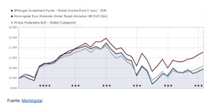 Los fondos de inversión con más patrimonio del mundo
