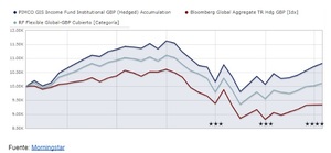 Los fondos de inversión con más patrimonio del mundo