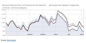 Los fondos de inversión con más patrimonio del mundo
