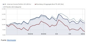Los fondos de inversión con más patrimonio del mundo