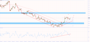 Market Outlook Viernes 25 Agosto 2023